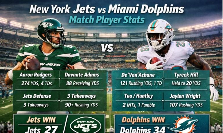 New York Jets vs Miami Dolphins Match Player Stats: Easy Breakdown for Fans